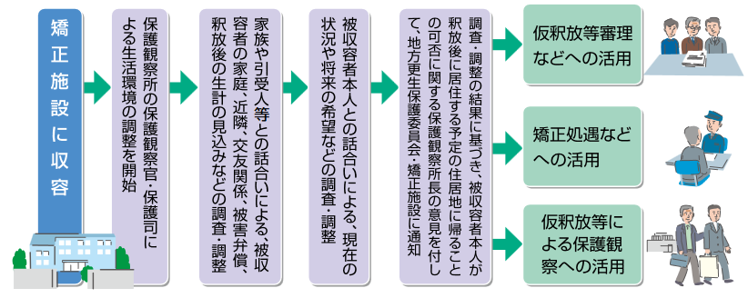 社会福祉士 更生保護 仮釈放制度の意義や実態を説明 Majiriki